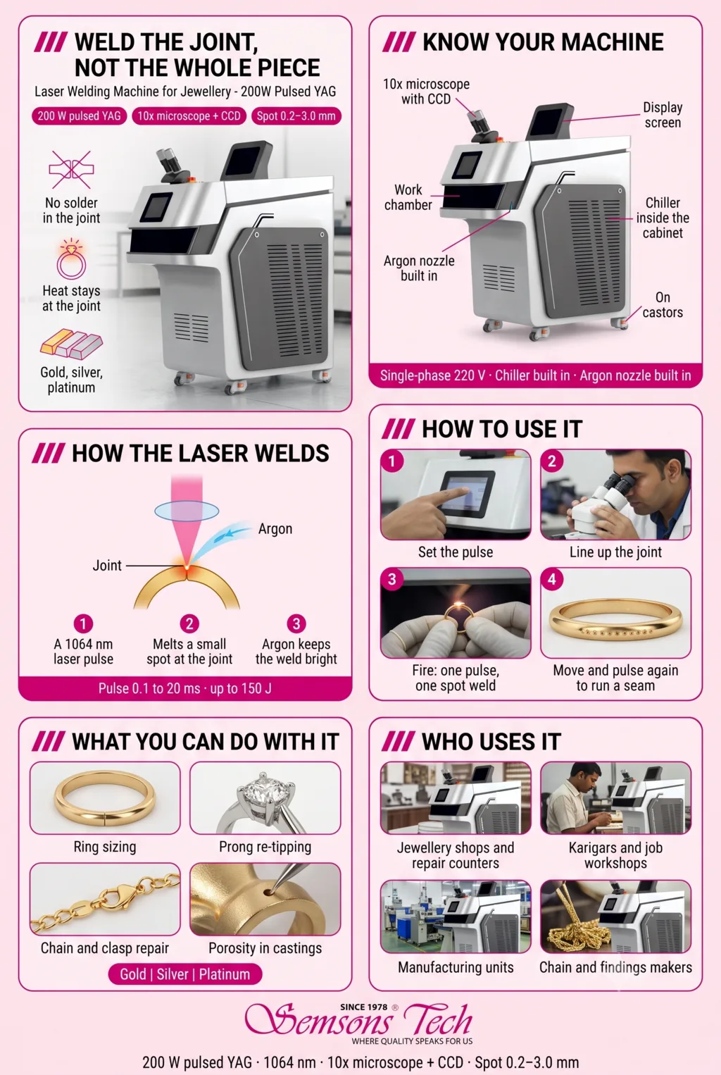 Guide to the jewellery laser welding machine: the parts of the floor cabinet, how the laser pulse welds a joint, four steps to use it, the repair jobs it does and the workshops that use it.