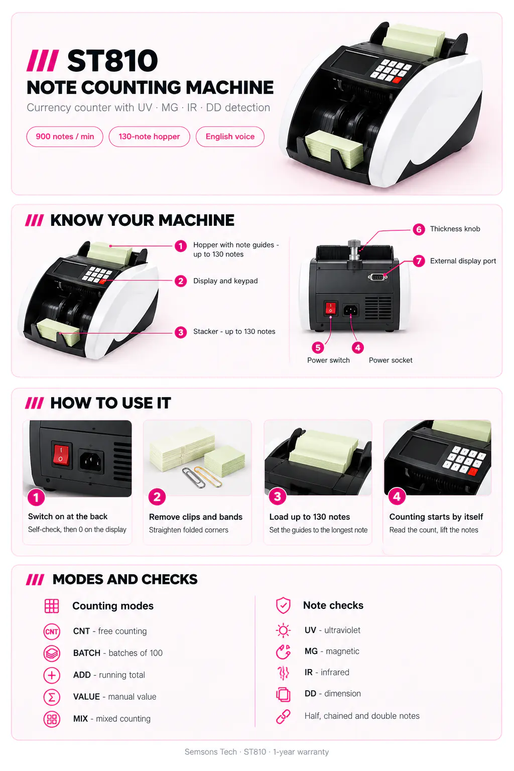 ST810 note counting machine guide: the parts of the machine, how to use it, the counting modes and the four note checks.